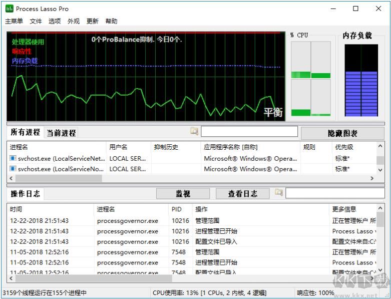 进程优化管理器Process Lasso Pro