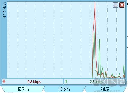 电脑流量监控软件