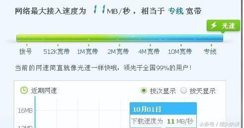 100m宽带下载速度多少正常？100M宽带下载速度10M怎么回事