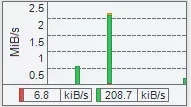 NetTraffic(网络流量监控软件)