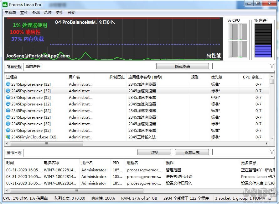 Process Lasso Pro中文绿色版