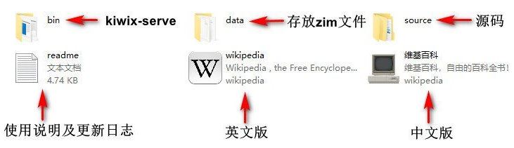 kiwix维基百科离线版