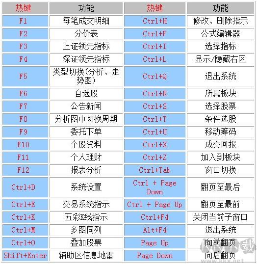 中信证券软件