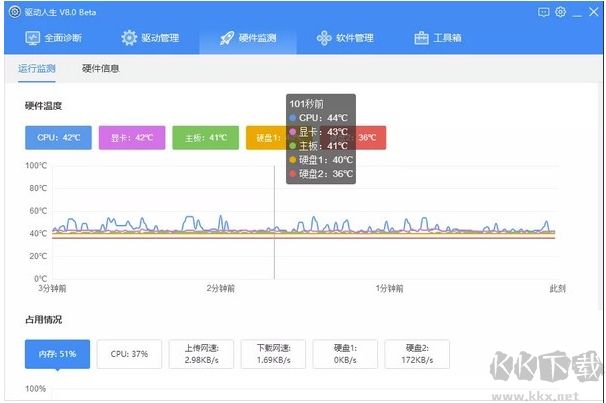 驱动人生8网卡版