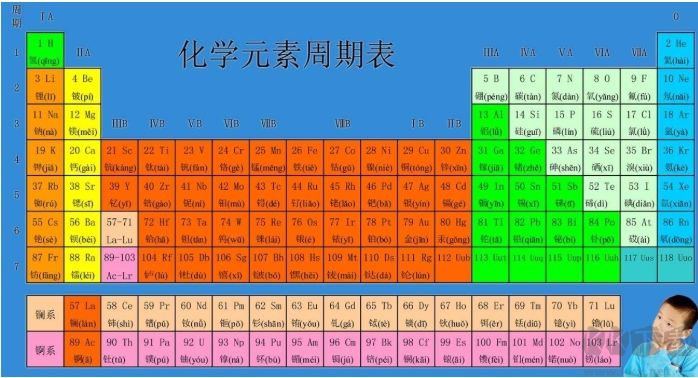 元素周期表高清打印版