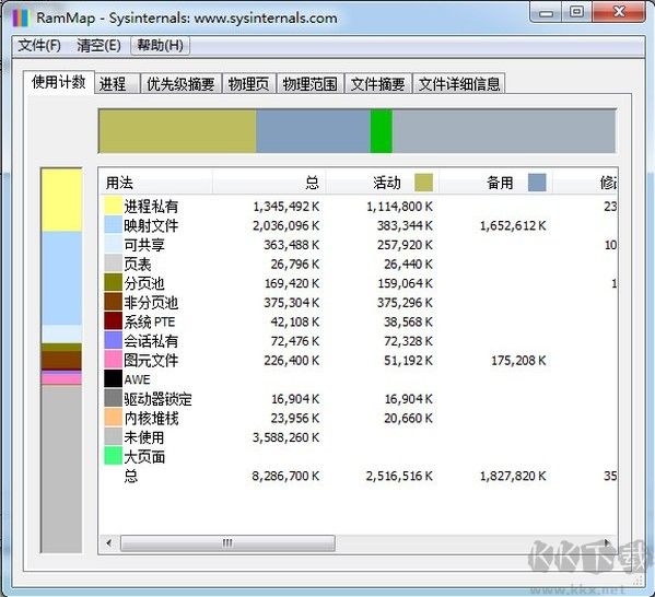 RAMMap(物理内存高级分析工具)