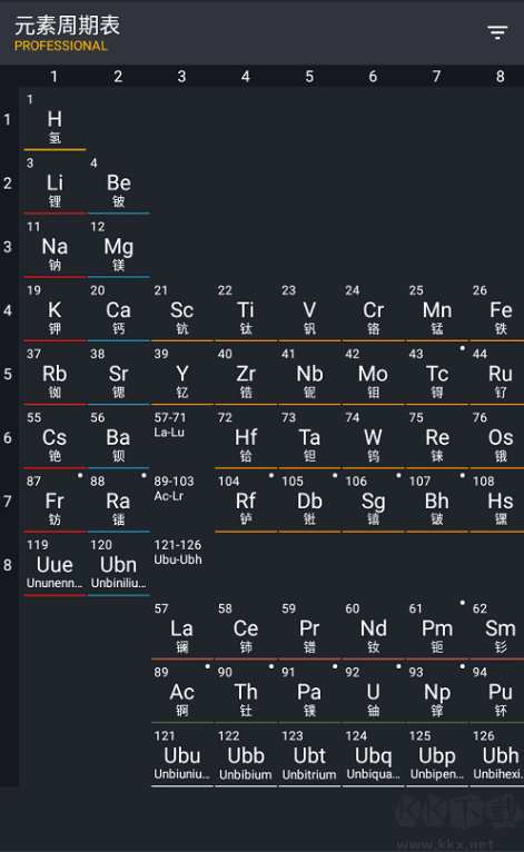 元素周期表APP