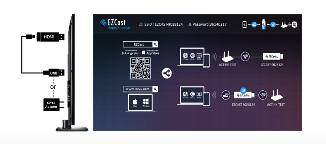 EZCast