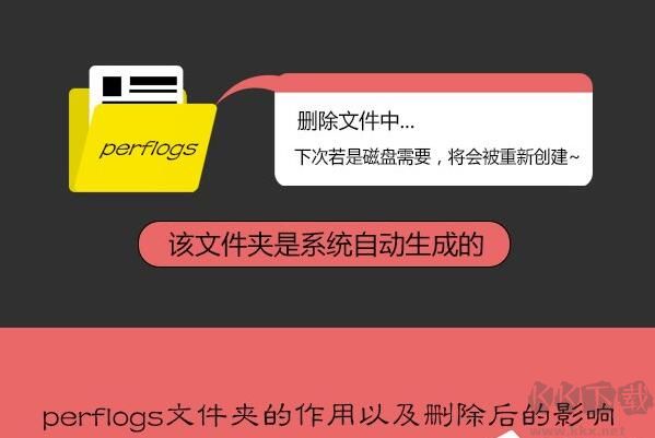 PerfLogs是什么文件夹?C盘的PerfLogs文件夹可以删除吗?