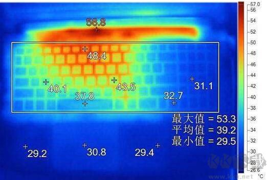 CPU温度多少正常？CPU温度过高怎么办？CPU多少度会损坏？