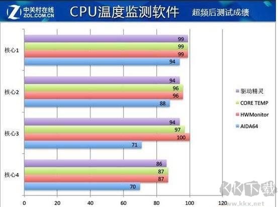 CPU温度多少正常？CPU温度过高怎么办？CPU多少度会损坏？