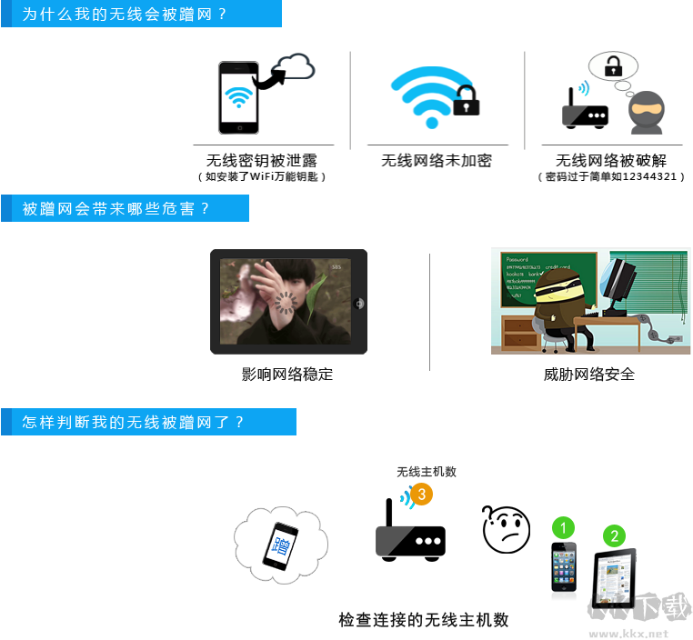 怎么防蹭网?防止别人蹭网的操作方法