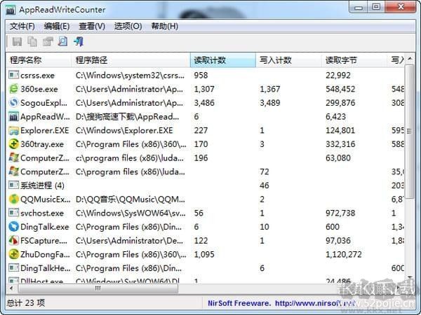 硬盘读写监控工具AppReadWriteCounter