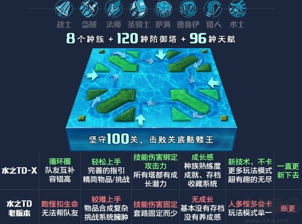 魔兽争霸3水之TD地图