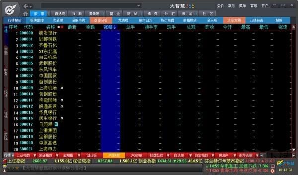 大智慧股票行情交易软件