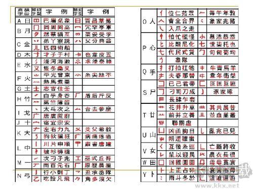 速成繁体输入法