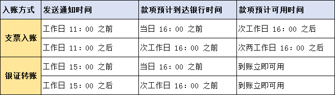 富途牛牛