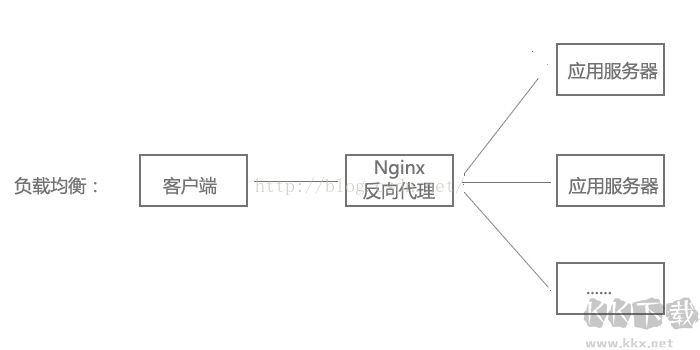 Nginx Windows版