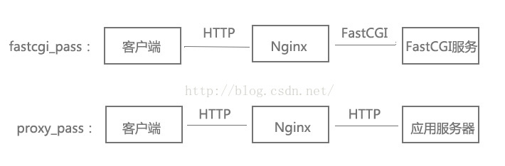 Nginx Windows版