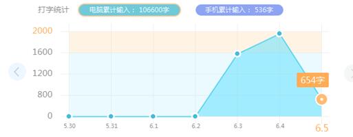 QQ拼音输入法