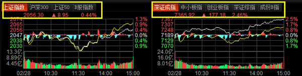 东方财富经典版怎么看指数板块