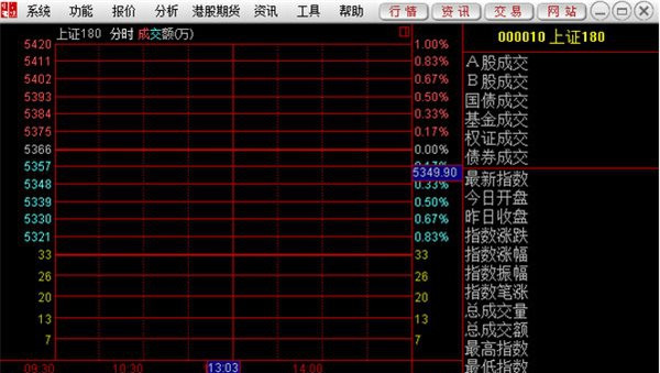 中信建投通用版截图