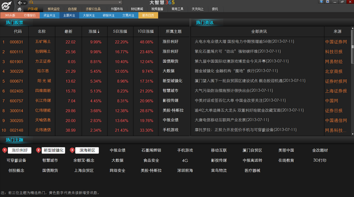 大智慧软件截图