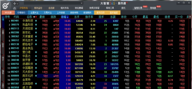 大智慧软件使用教程截图