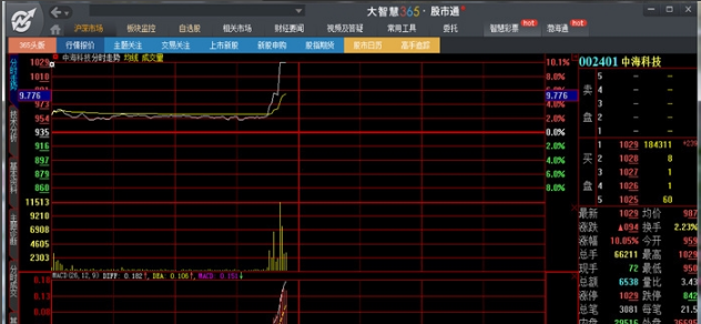 大智慧软件使用教程截图