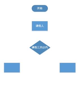 第4步