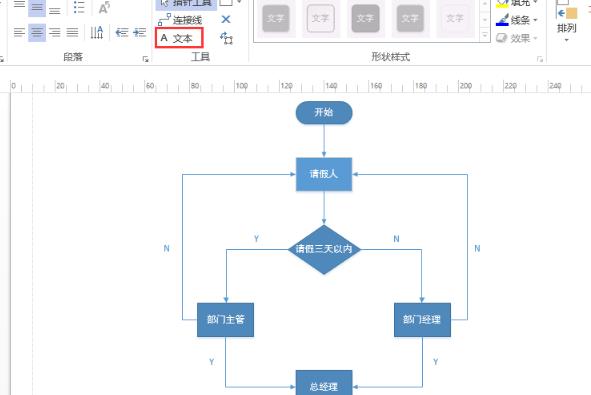 第7步