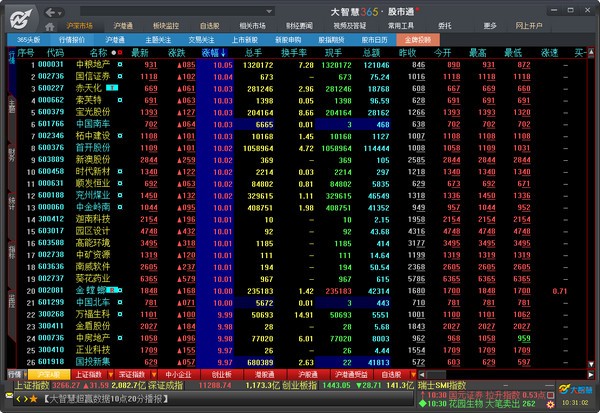 大智慧经典版官方截图