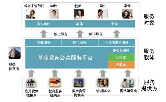 教育技术服务平台截图