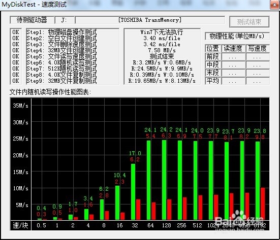 MyDiskTest(U盘扩容检测工具)