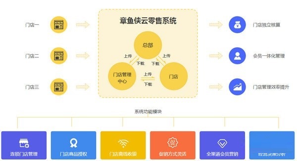 章鱼侠云零售客户端功能截图