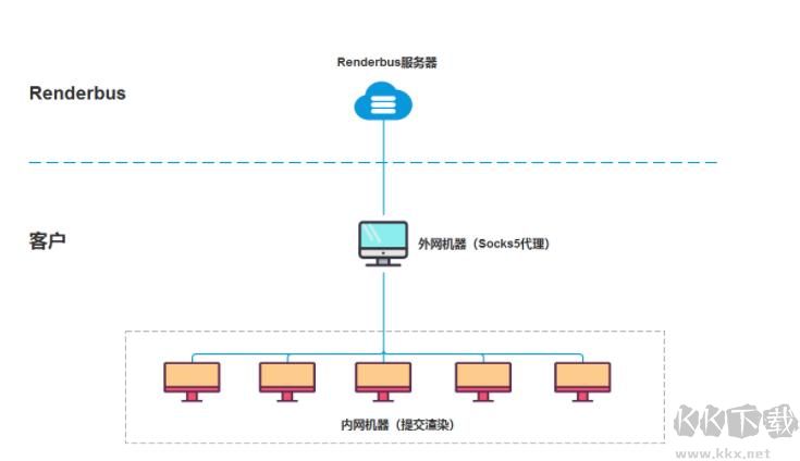 Renderbus云渲染客户端