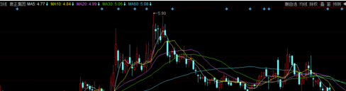 同花顺电脑版怎么设置均线