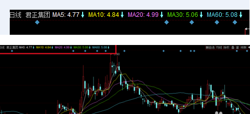 同花顺电脑版怎么设置均线