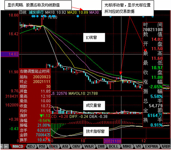 联讯证券软件使用技巧1