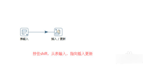 Kettle中文版使用教程