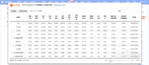 小旺神插件使用教程4