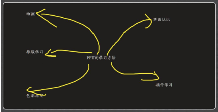 Onenote2019使用教程5