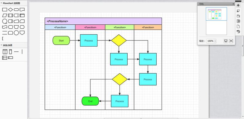 ProcessOn下载