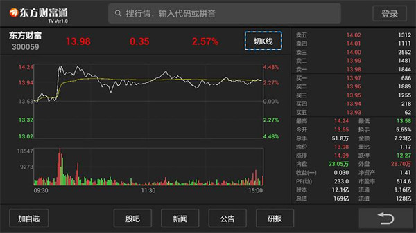 东方财富炒股软件下载电脑版截图