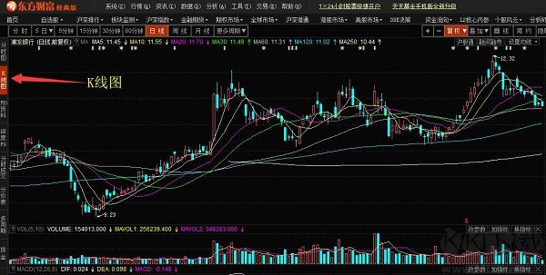 东方财富终端行情交易系统