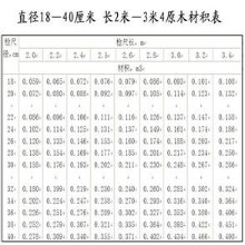 木材材积表 2022最新版