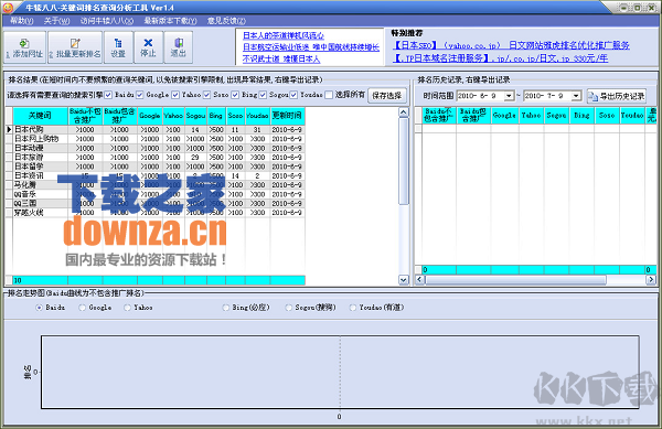 关键词排名查询分析工具