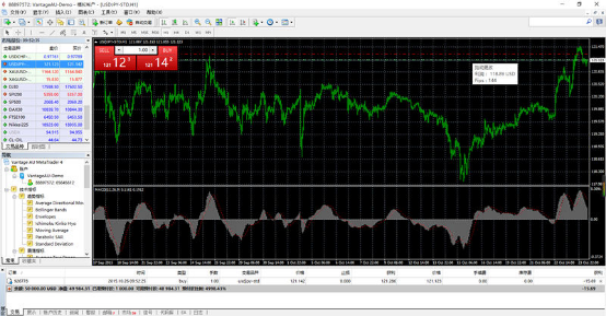 mt4外汇交易系统