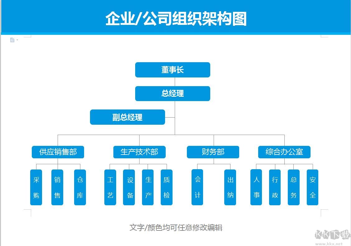 企业公司组织架构图模板Excel版