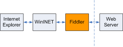 Fiddler网络抓包工具